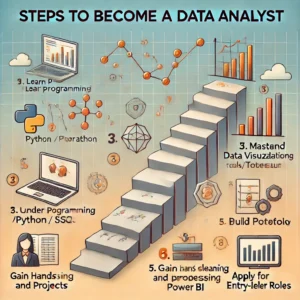 Data Analyst: Steps to Become a Data Analyst.